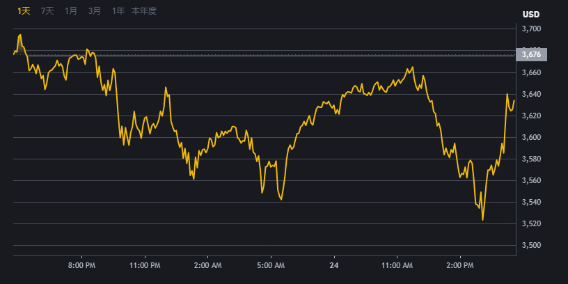 Binance币安注册交易平台界面